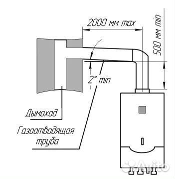 Установка газовых плит, колонок, котлов, сантехник