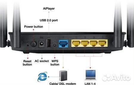 Роутер asus 5G