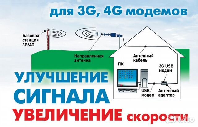 Кабельная сборка 3 м. / N-male и SMA-male синий