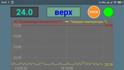 Термореле защитное с ручным пуском