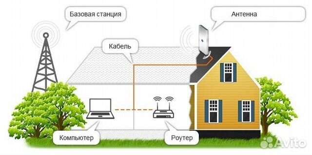 Антенна agata-2 (Антэкс), диапазон 1700-2700 MHz