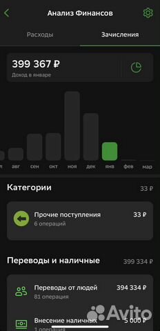 Бизнес на брендовых вещах от 80к/мес