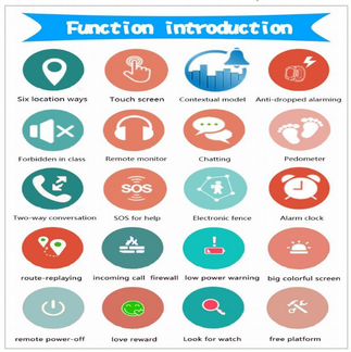 Детские часы Телефон, GSM, SOS, GPS, Glonas, WiFi