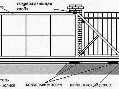 Раздвижные ворота на роликах своими руками чертежи